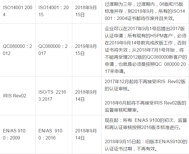 ISO14001认证