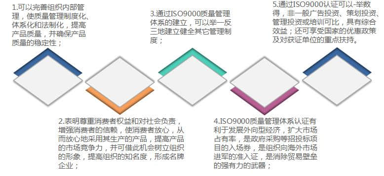 温州ISO9001.jpg