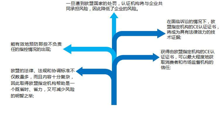 温州QS认证