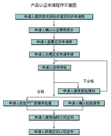 CSA认证