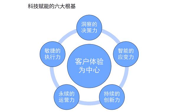 科普咨询