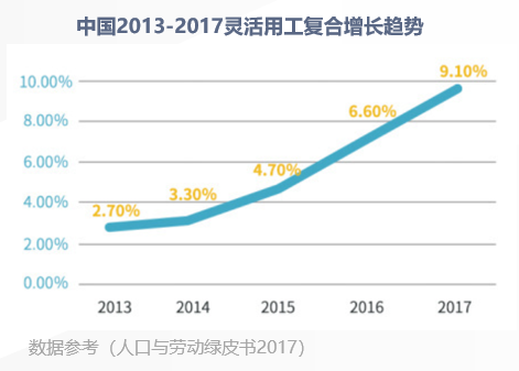 科普咨询