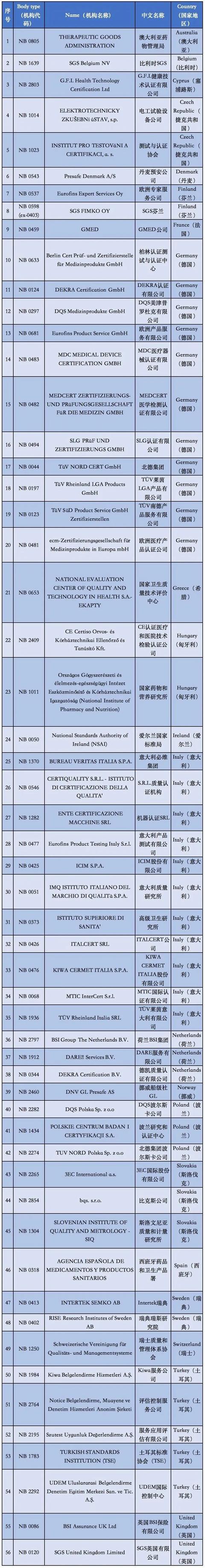 科普咨询