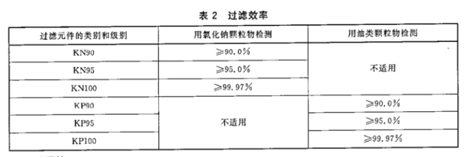 口罩检测