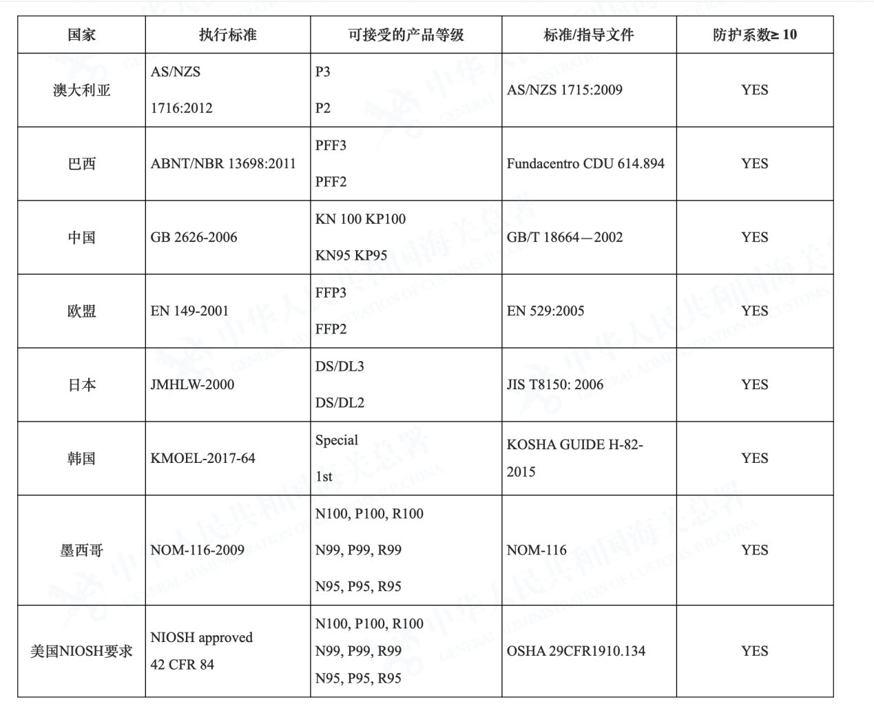 口罩认证