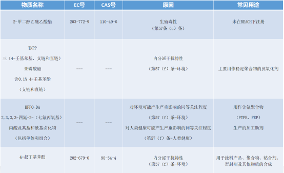 科普咨询