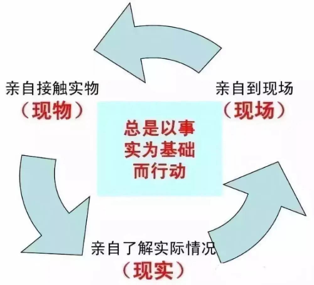 科普咨询 科普咨询