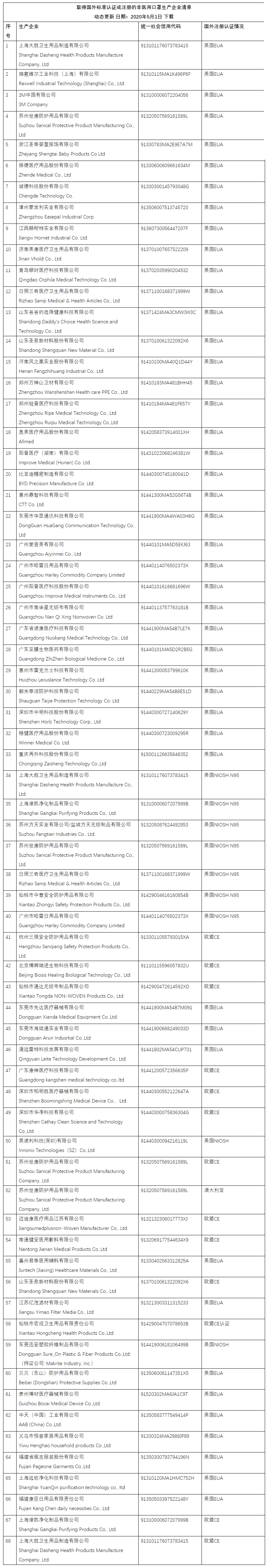 科普咨询 科普咨询