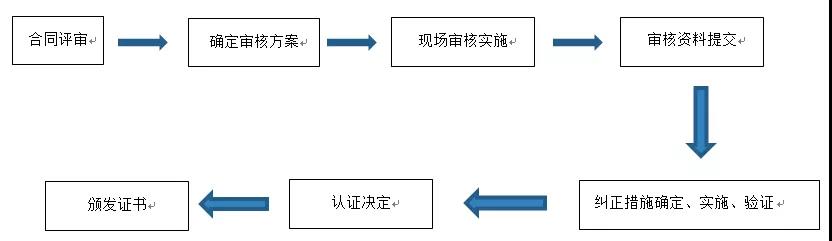科普咨询 科普咨询