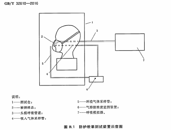 科普咨询