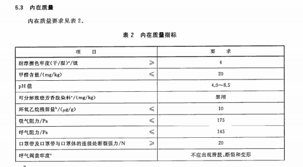 科普咨询