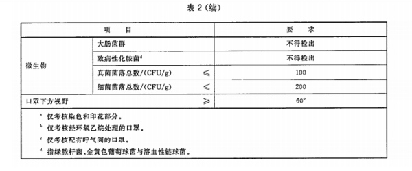 科普咨询