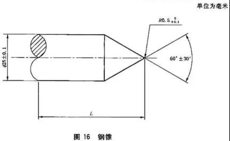 科普咨询