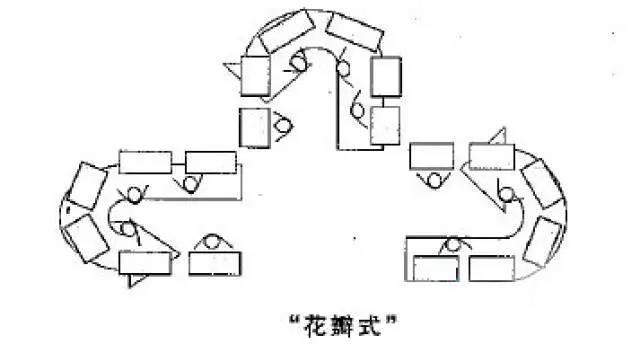 精益生产