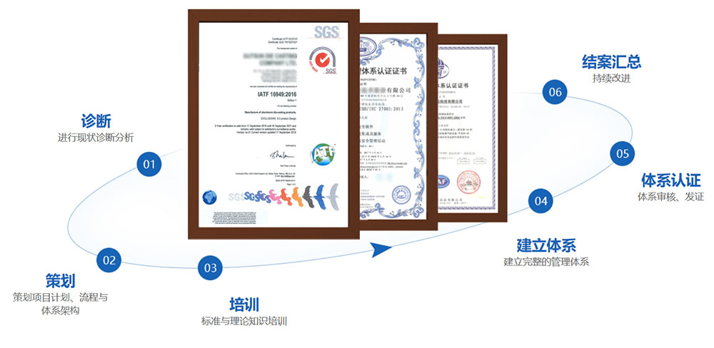 ISO10012测量体系认证的特点，具体有那些作用？