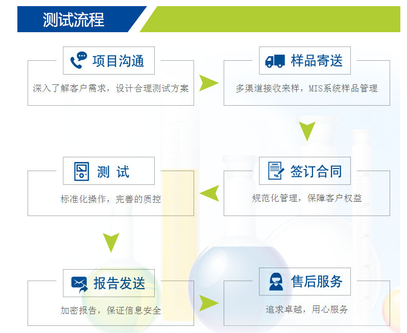 COC认证办理需要什么资料？周期多长？