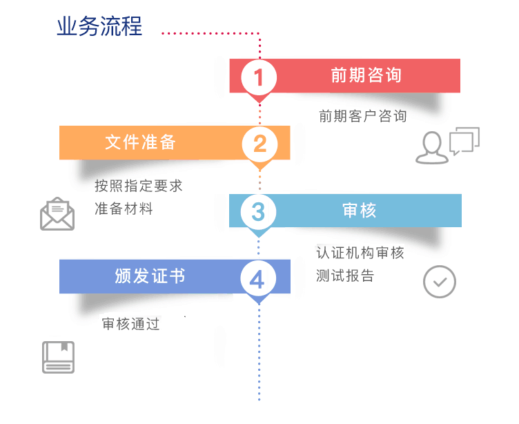 十环认证申请的条件，适合的产品种类和范围是什么？