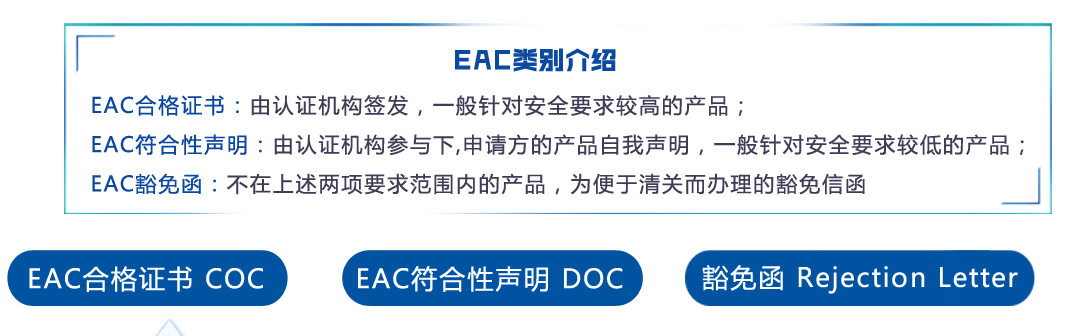俄罗斯FAC认证与EAC认证的主要区别是什么？