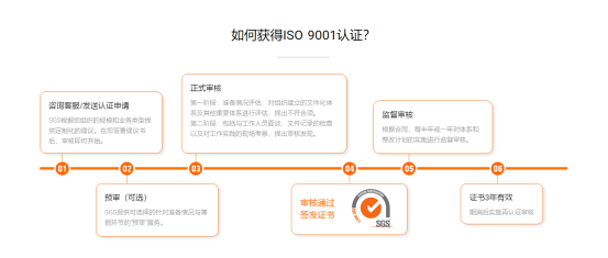 ISO9001认证